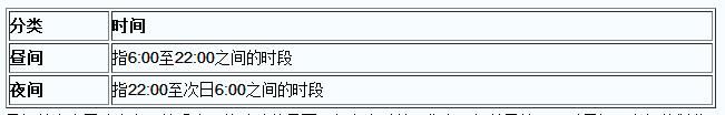 昼夜噪声的划分
