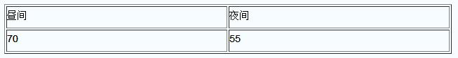 建筑施工场界环境噪声排放限值